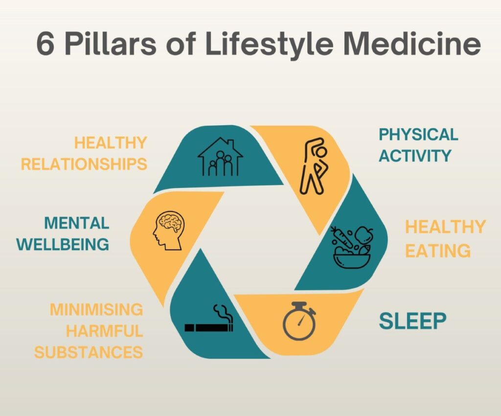 Lifestyle Medicine: A Patient-Led Revolution in Health and Healing