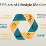 Lifestyle Medicine: A Patient-Led Revolution in Health and Healing