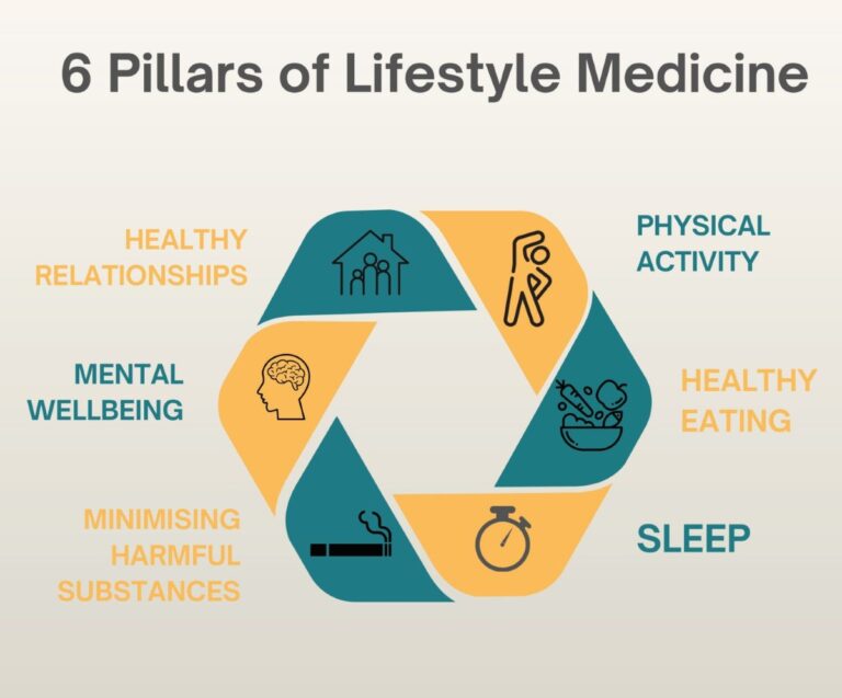 Lifestyle Medicine: A Patient-Led Revolution in Health and Healing