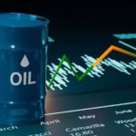 Oil Surges Above $94 as Middle East Tensions Rattle Global Markets
