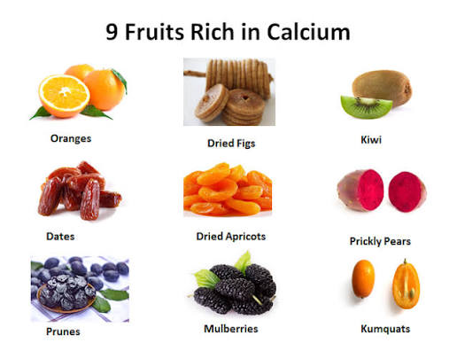 9 Calcium-Rich Fruits That Can Help Support Strong Bones and Teeth